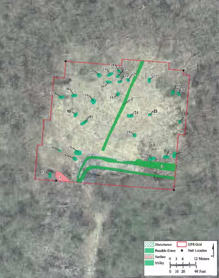 The graves were found 165 yards outside the school's cemetery by a ground-penetrating radar which was being used to survey the area.