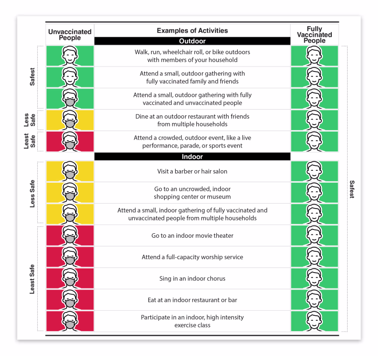 IMAGE: New CDC mask guidance