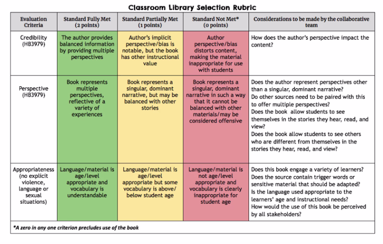 Image: Carroll ISD circulated new rules about classroom libraries to teachers this week.