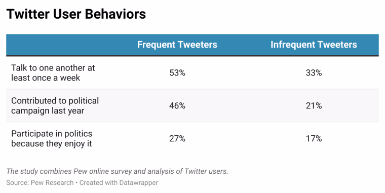 Twitter users