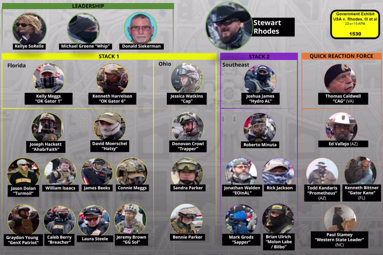 A government exhibit showing individuals associated with the Oath Keepers.