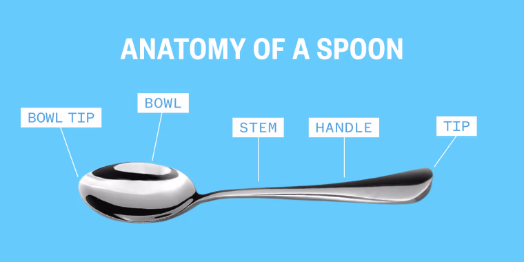 Our staff considered the size and shape of the bowl along with handle lengths during feedback rounds.