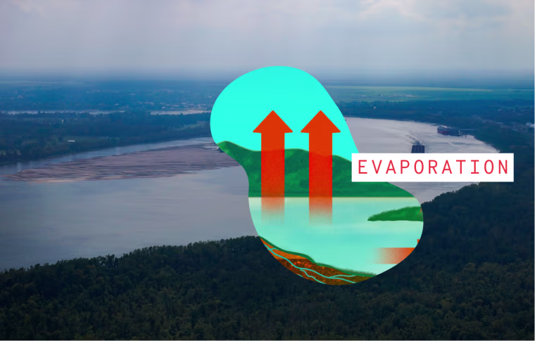 Photo of low sandbars in Mississippi River overlaid with illustration of "Evaporation"