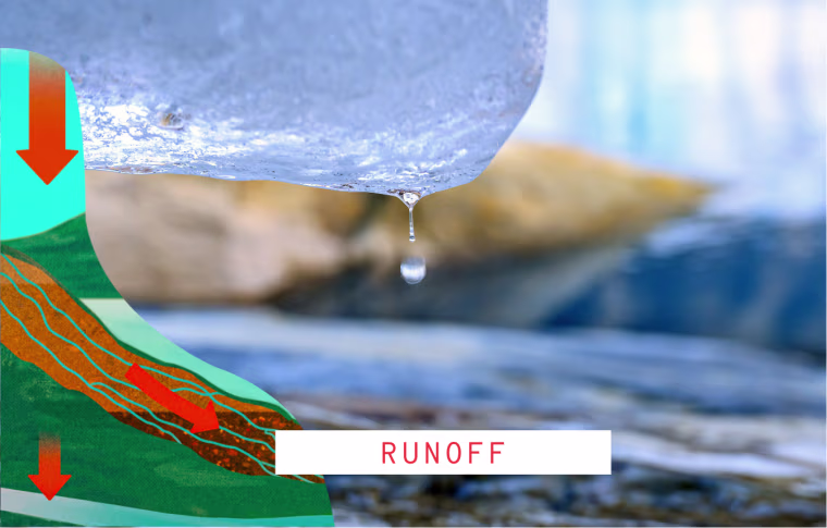 Photo of melting glacier overlaid with illustration of water runoff