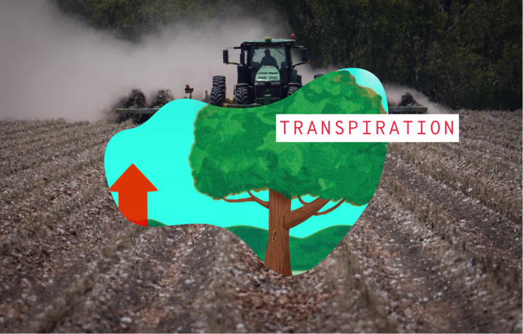 Photo of tractor plowing farm overlaid with illustration of "Transpiration"