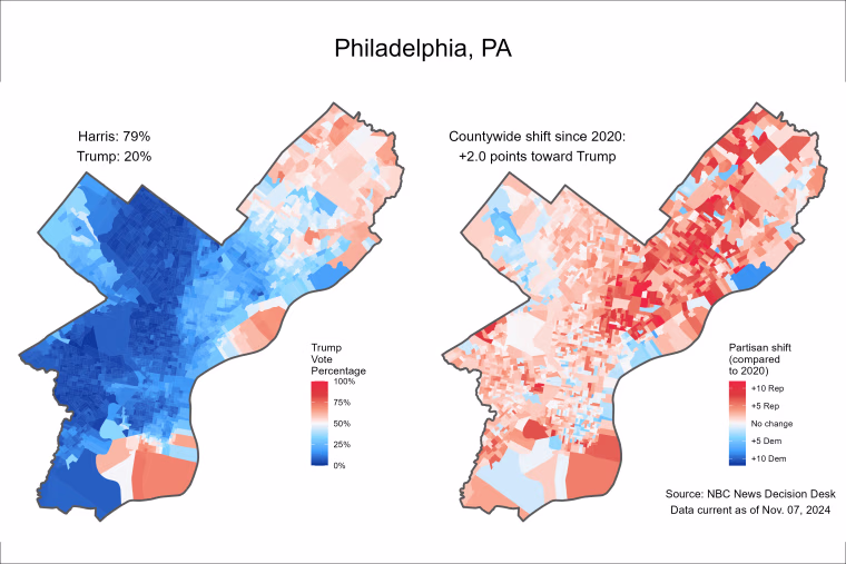The map on the left shows Philadelphia precincts according to who won that precinct. The map on the right shows how that precinct shifted compared to 2020.