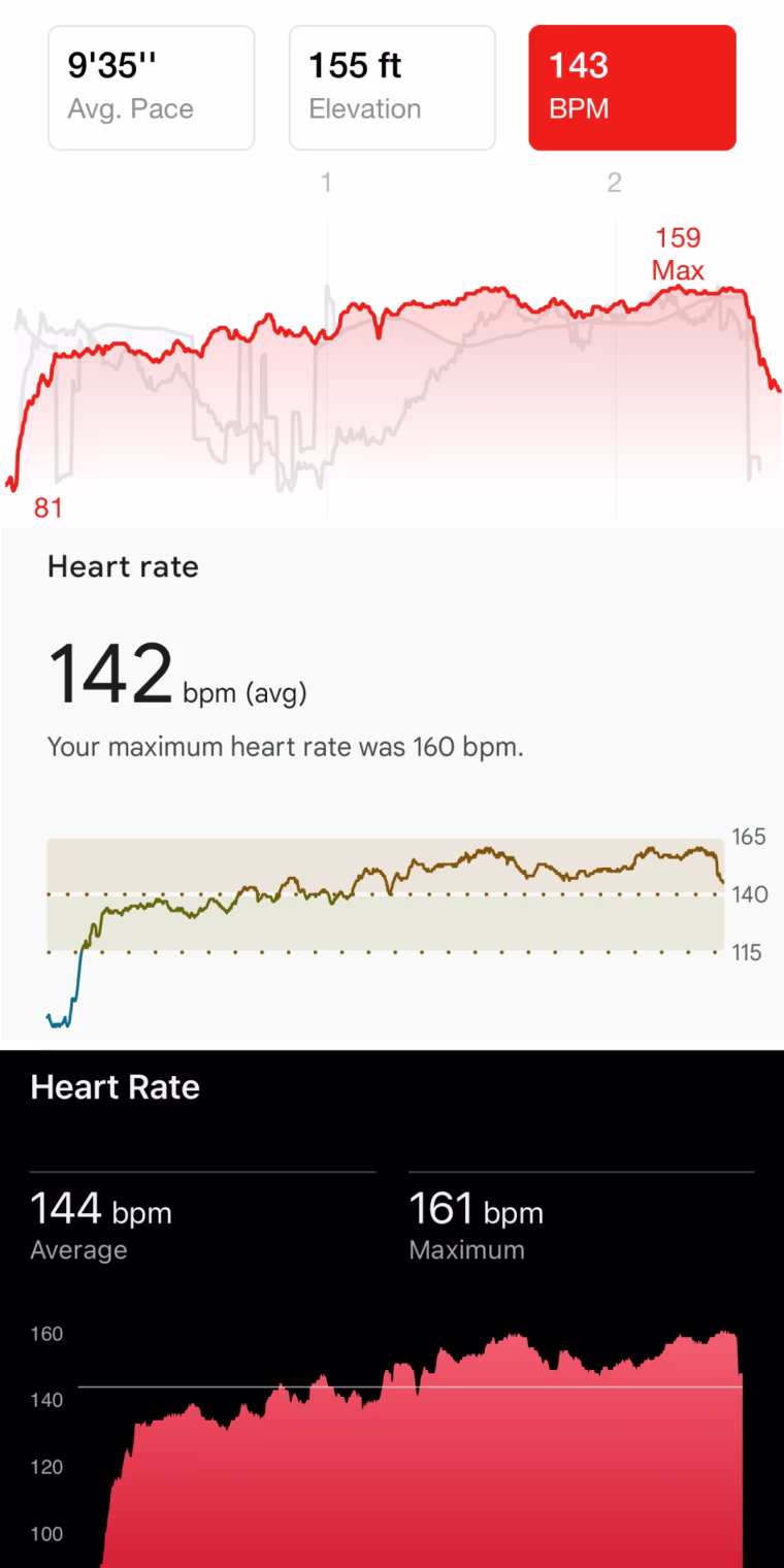 An image of three heart rate graphs related to the same workout: one taken from the Powerbeats Pro 2, one taken from the Google Pixel Watch 3 and one taken from the Garmin Forerunner 265. All three graphs show similar heart rate data.