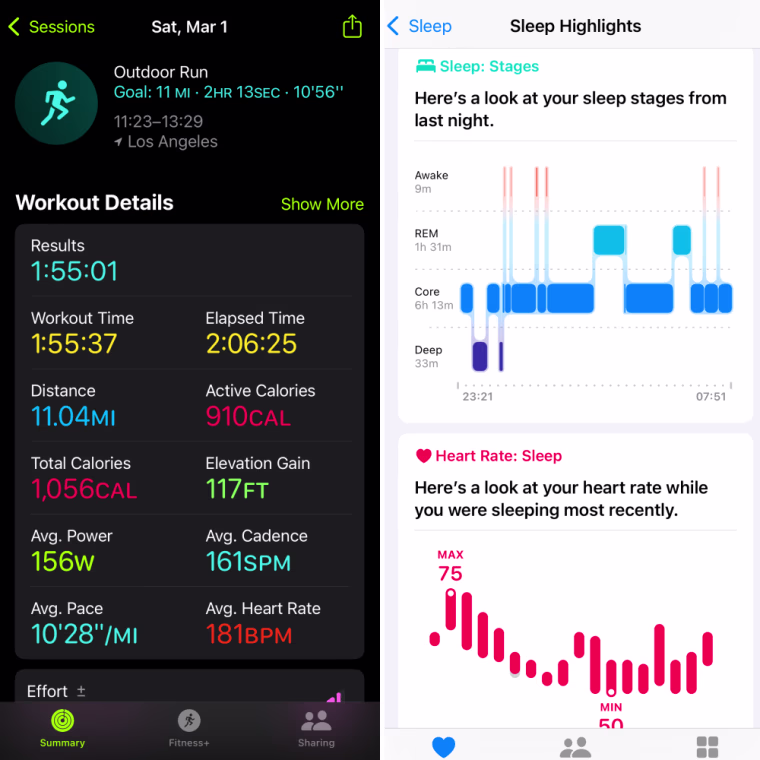 The Apple Watch SE accurately tracks sleep and exercise data.