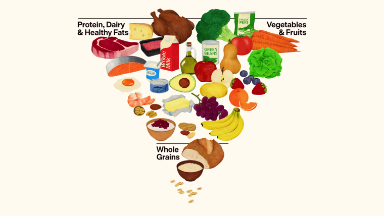 A food pyramid with illustrations of various whole foods