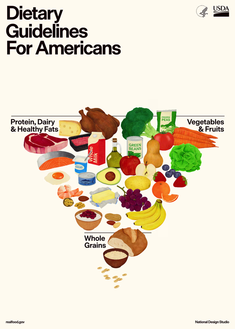 A food pyramid with illustrations of various whole foods