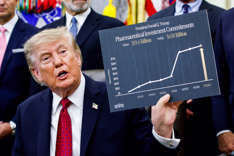 Donald Trump sits at his desk in the Oval Office, holding a chart in one hand titled "President Donald J. Trump
Pharmaceutical Investment Commitments
Today: $19.6 Billion
Total: $638 Billion