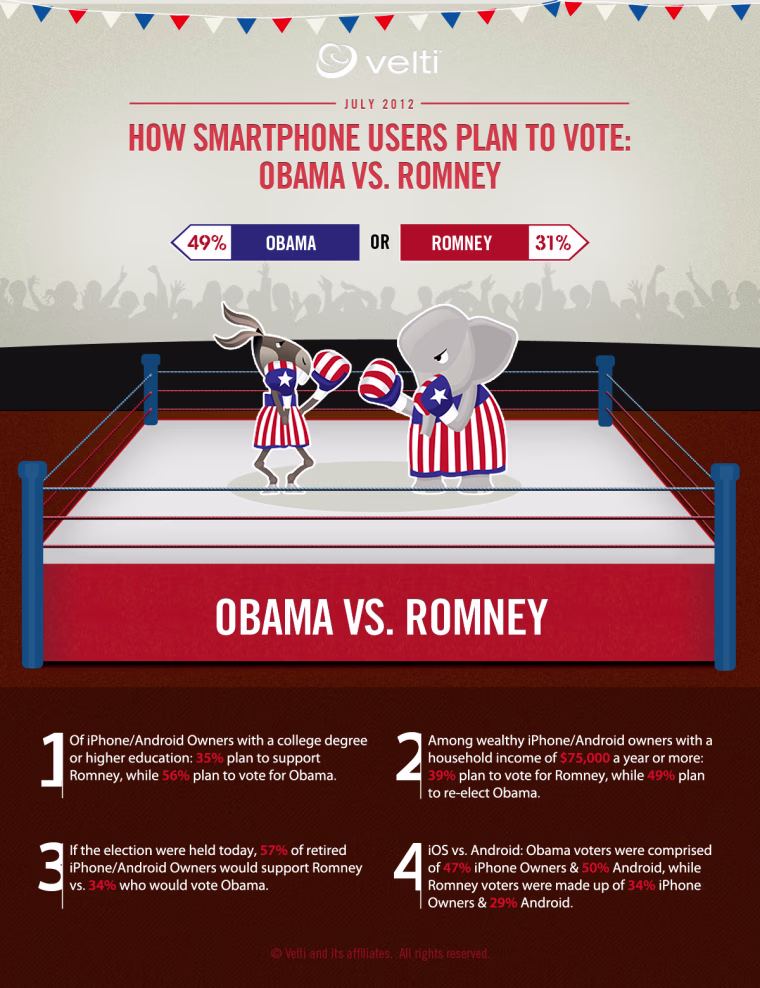 Poll results of smartphone owners