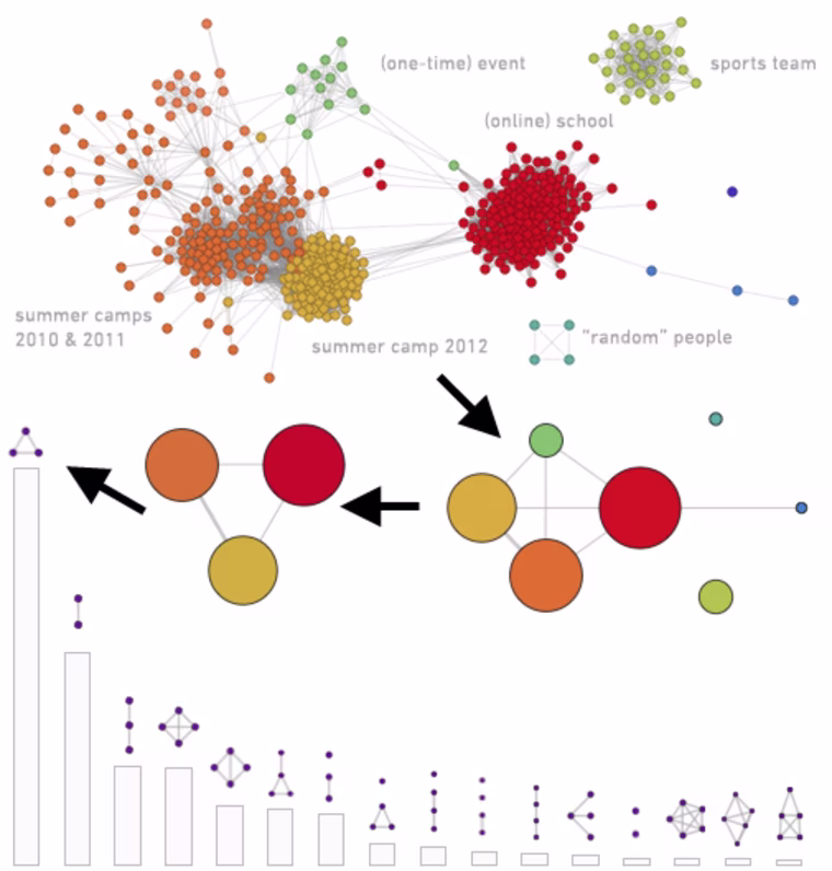 FB data
