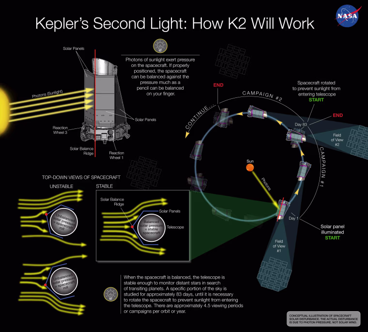 Kepler1