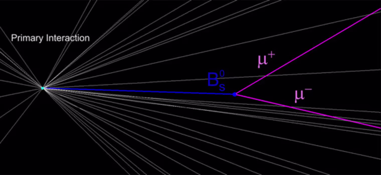 This diagram illustrates the collision of two protons inside the Large Hadron Collider, creating a spray of other particles, including a B_s meson (blue) that decays into two muons (purple).