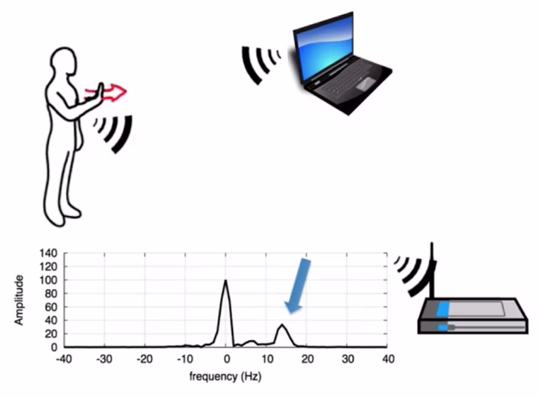 Wisee diagram