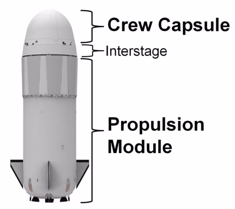 A diagram shows the configuration for a prototype New Shepard suborbital space vehicle.