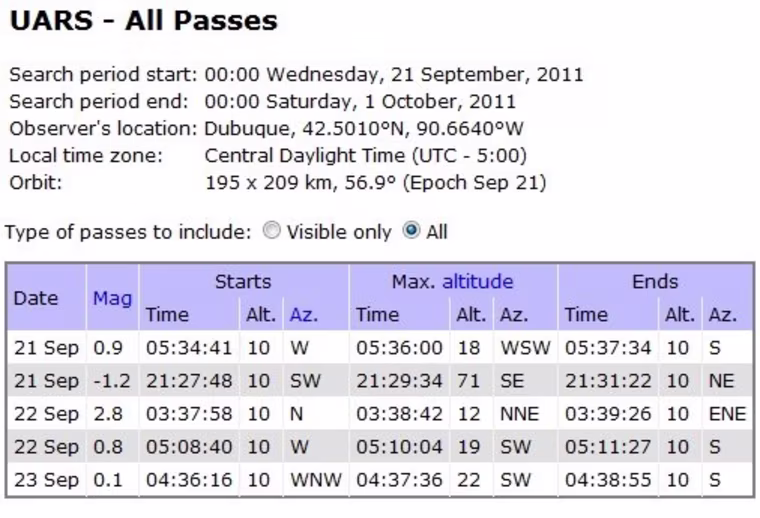 This chart shows UARS' sighting opportunities between now and Friday from Dubuque, Iowa.