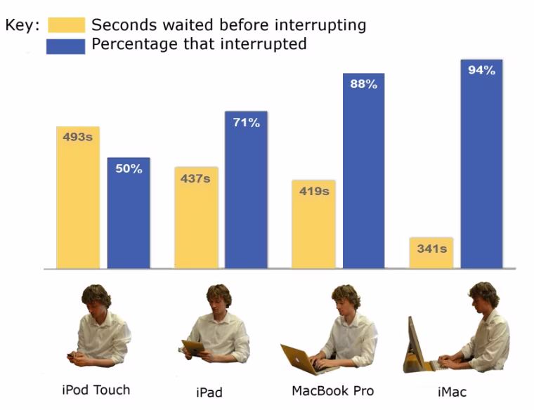 phone postures