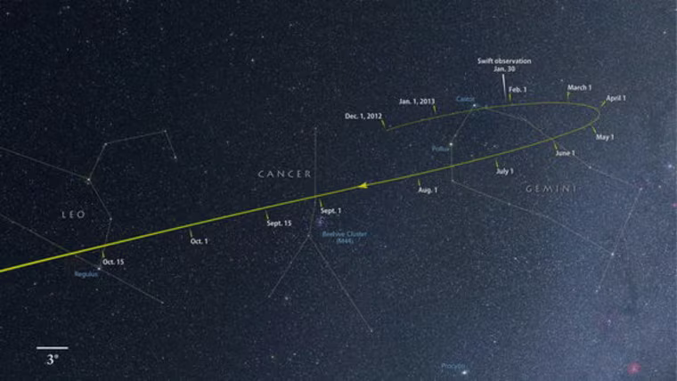 ISON