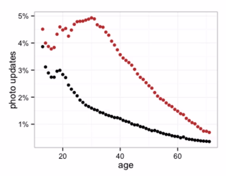 Fb data