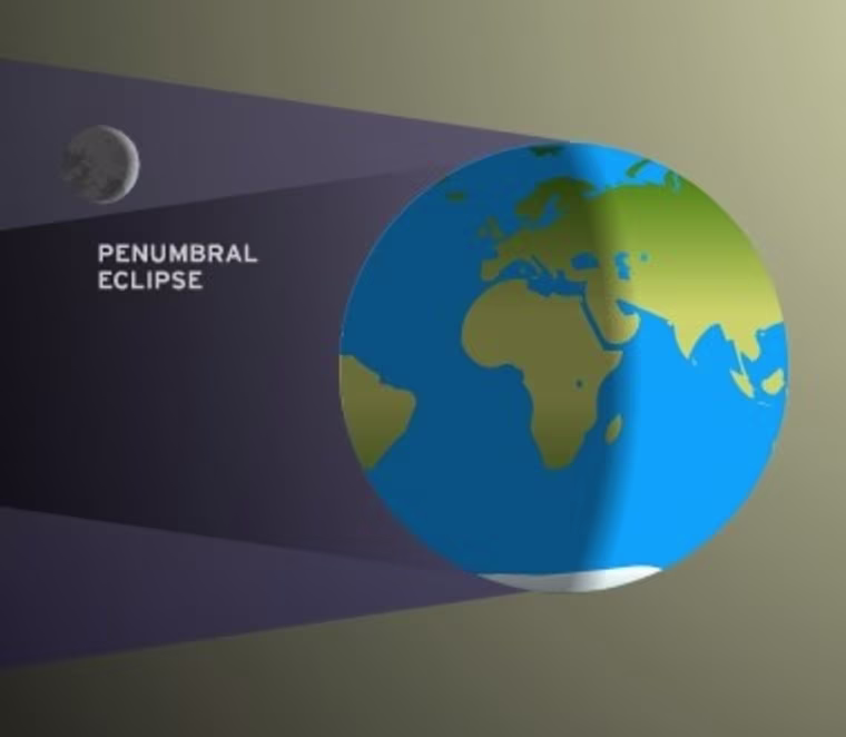 Image: Penumbral eclipse
