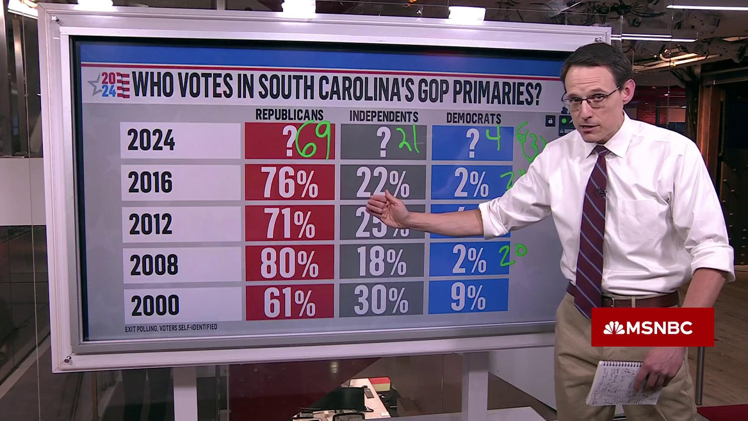 Steve Kornacki breaks down first South Carolina exit poll results