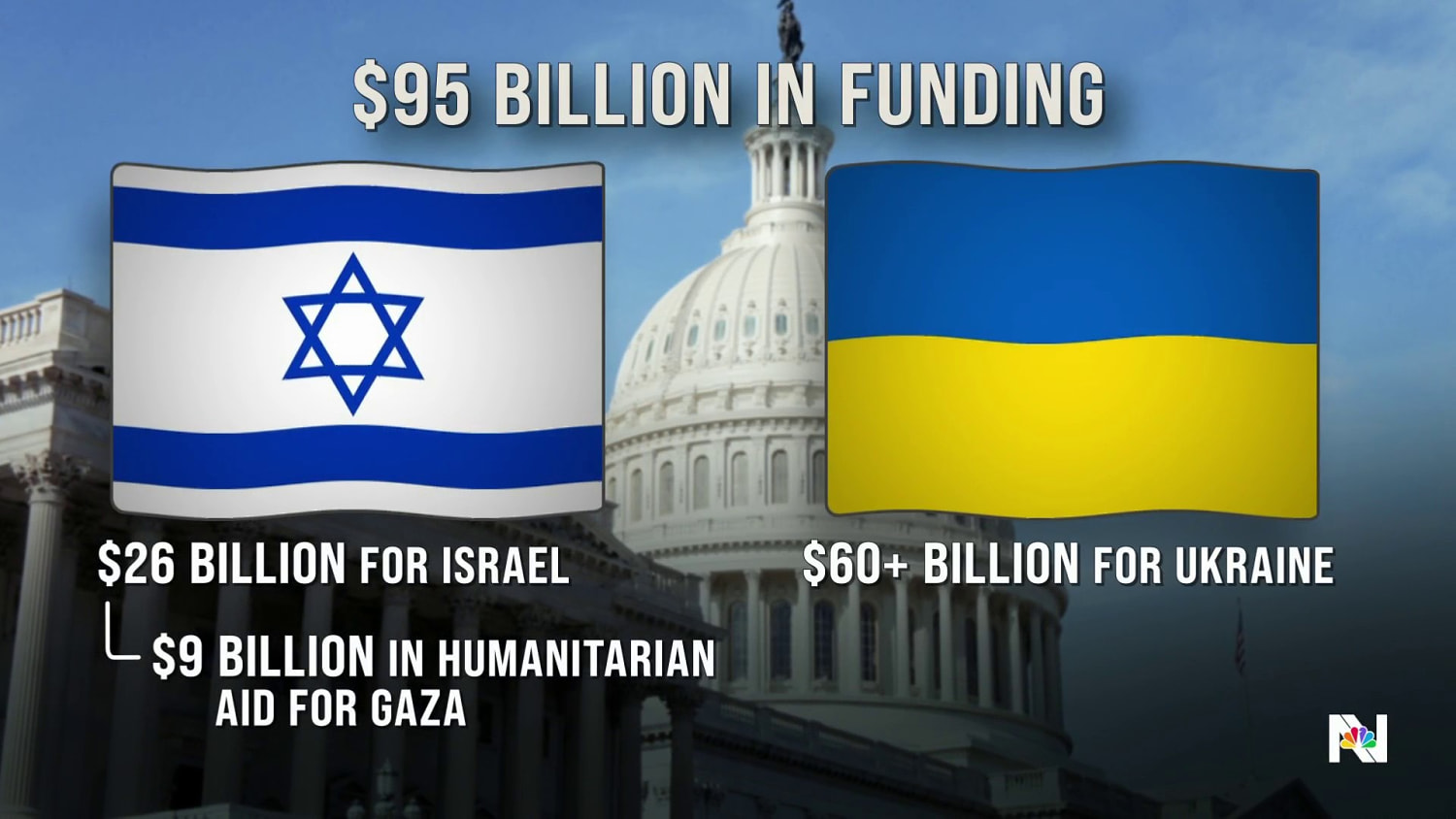 Senate poised to vote on new aid for Israel, Ukraine and Taiwan