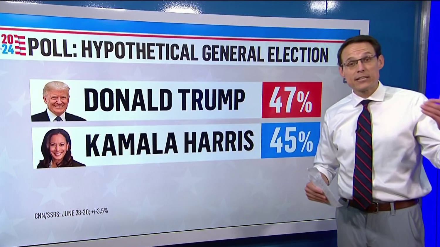 Kornacki: New national poll shows Harris performs better than Biden in match-up with Trump