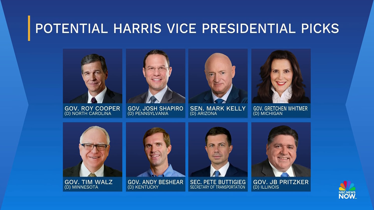 Josh Shapiro and Mark Kelly could be Kamala Harris’ running mate. Who are they?