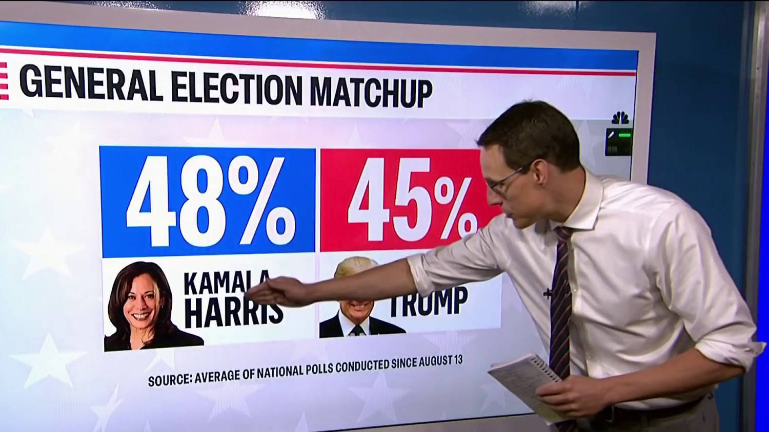 Steve Kornacki lays out the path to 270 electoral votes for the post-Labor Day sprint to November