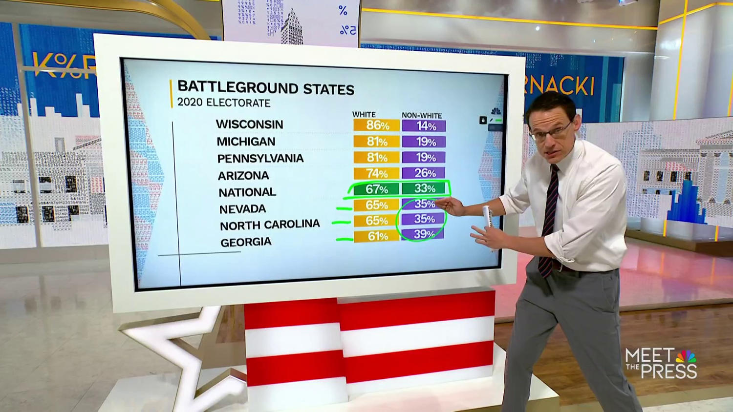 Steve Kornacki: How Harris and Trump are polling in states that could decide the election