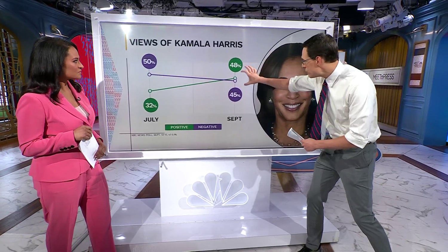 NBC News poll: Newly popular Harris builds momentum, challenging Trump for the mantle of change