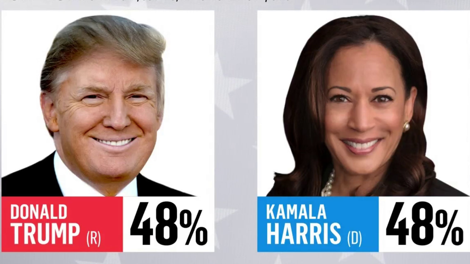 Harris, Trump deadlocked in new NBC News national poll