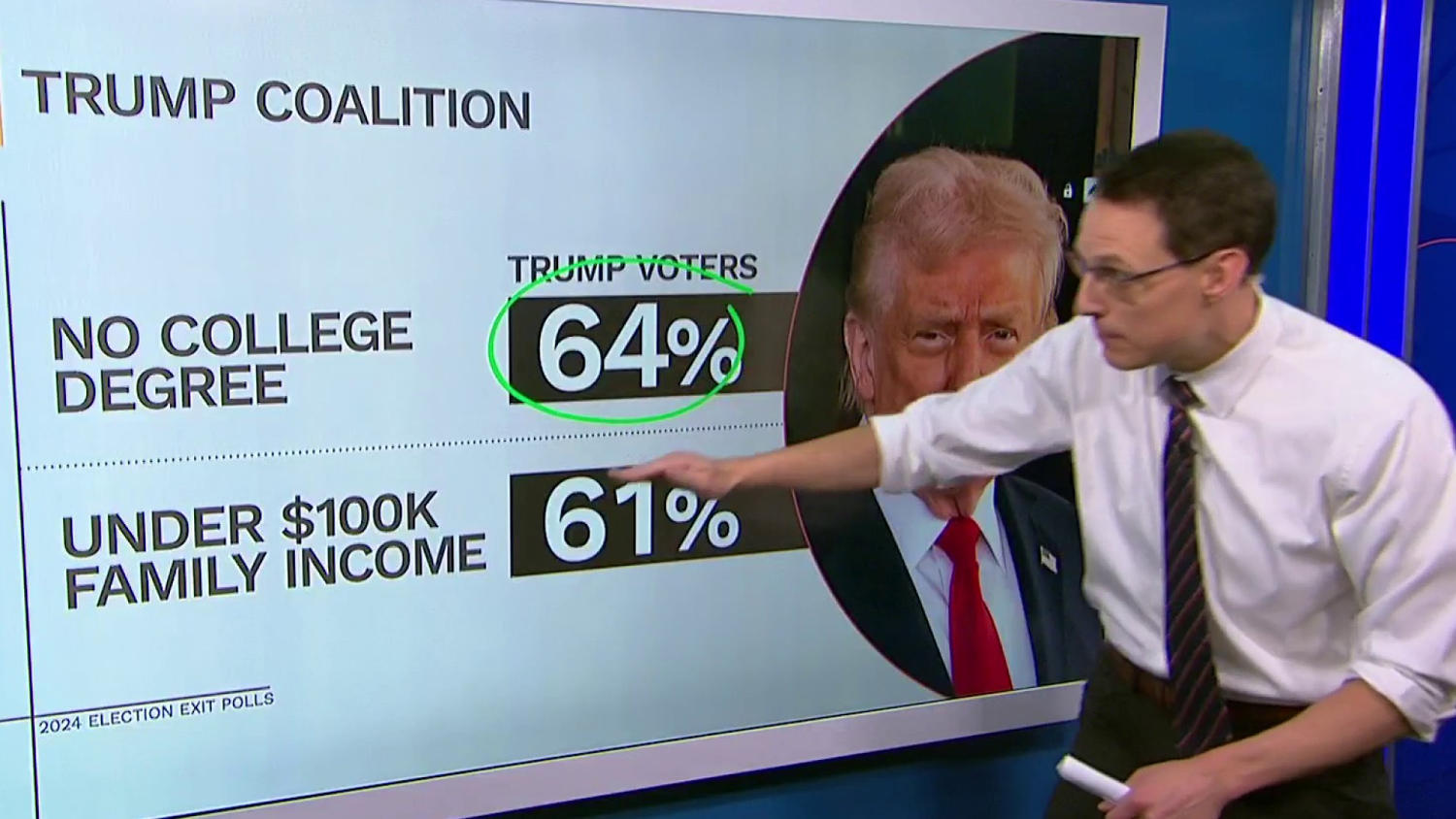 Steve Kornacki: Trump to deliver address to Congress after building ‘different kind of coalition’