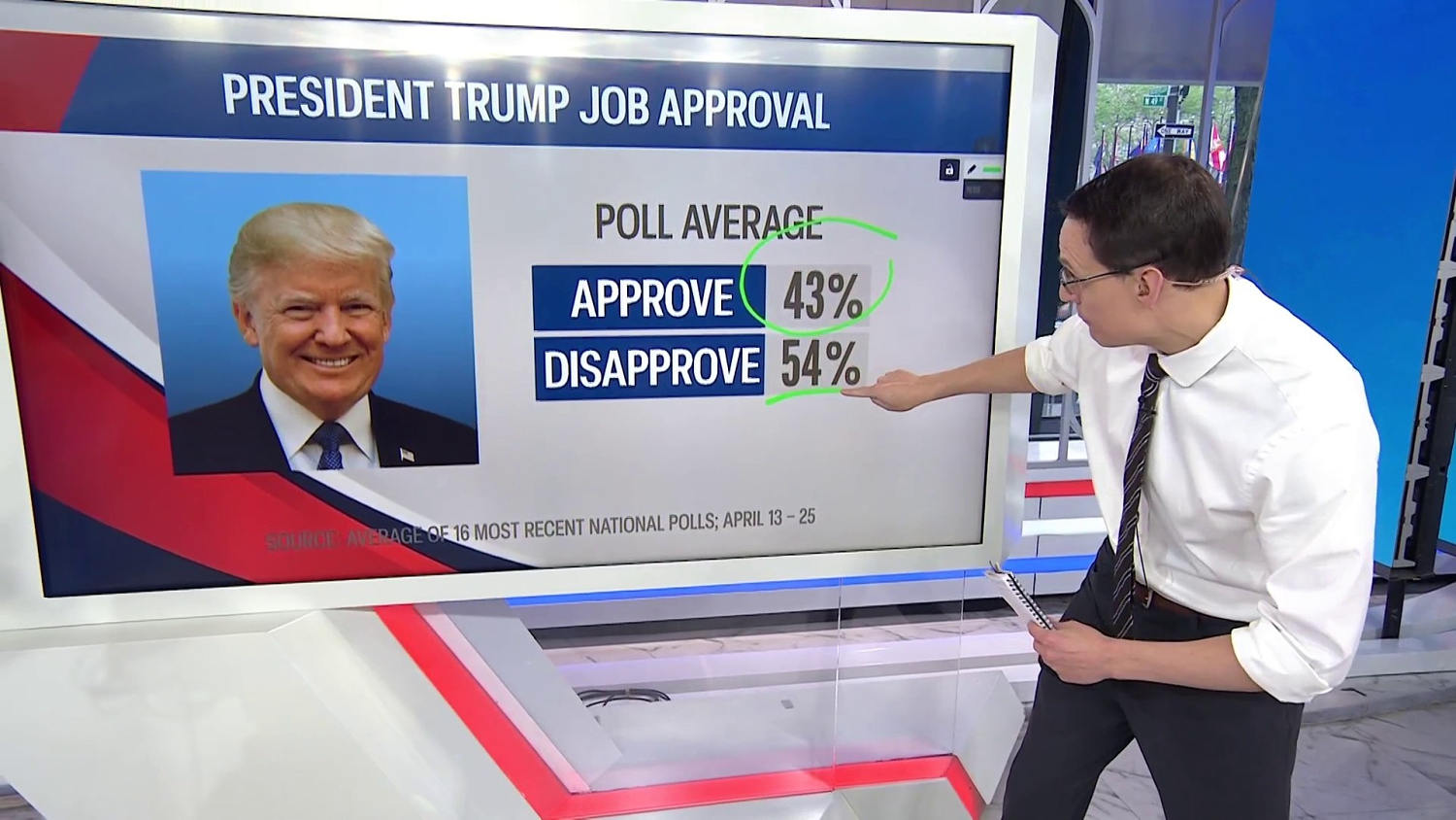 What Americans think of Trump as he marks 100 days in office