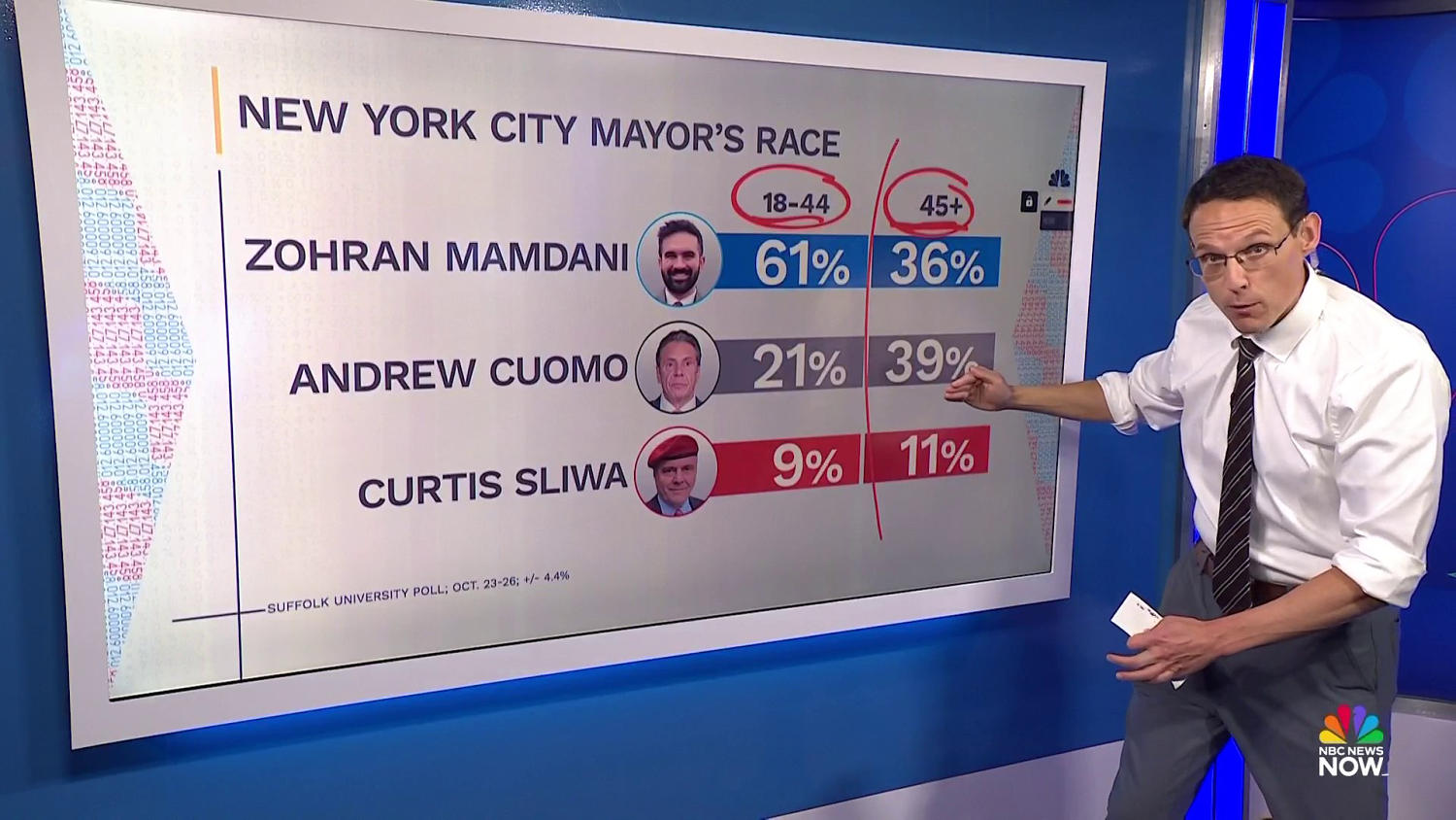 Kornacki: ‘Further consolidation’ could help close gap between Mamdani and Cuomo