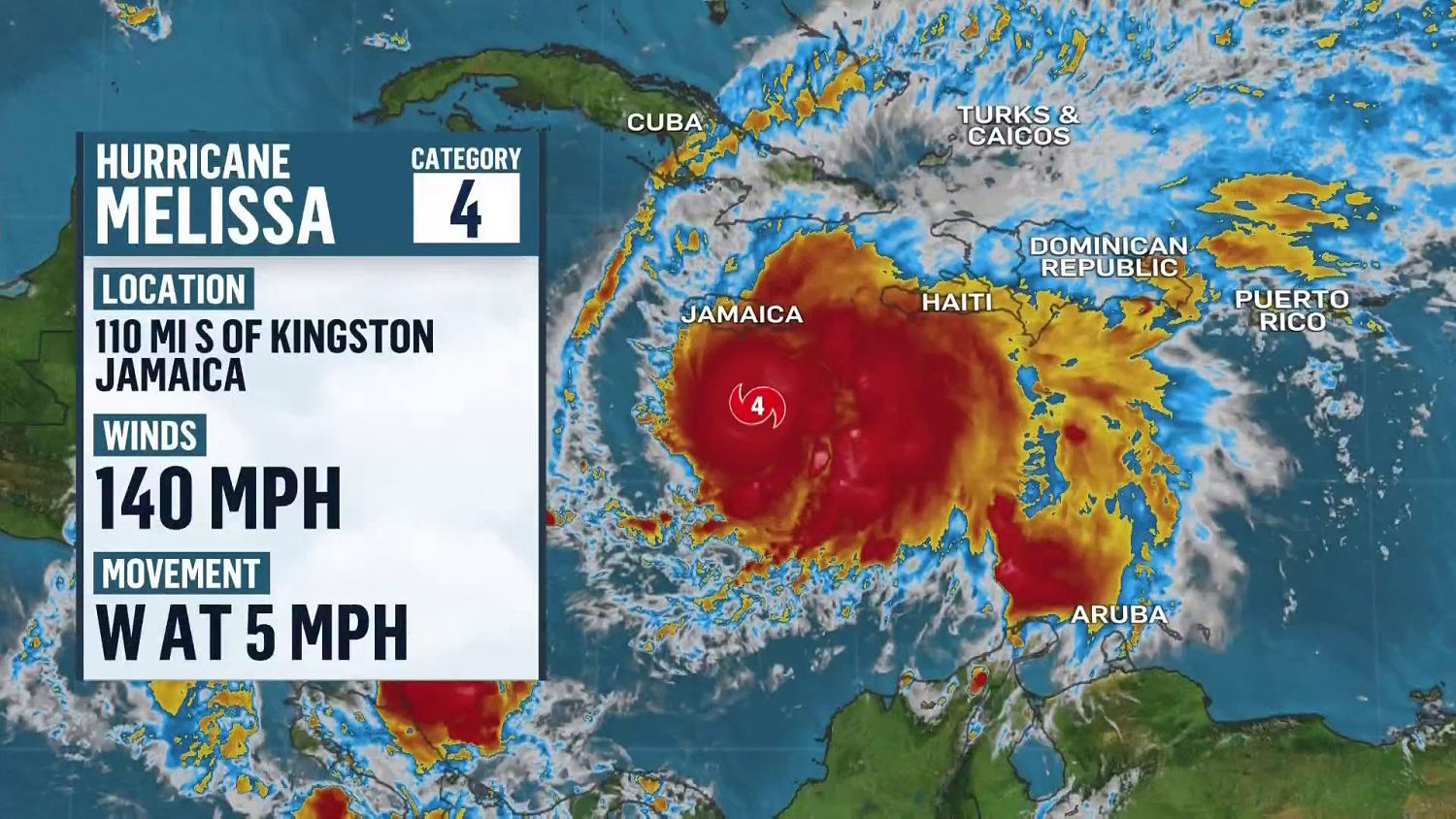Hurricane Melissa tracker