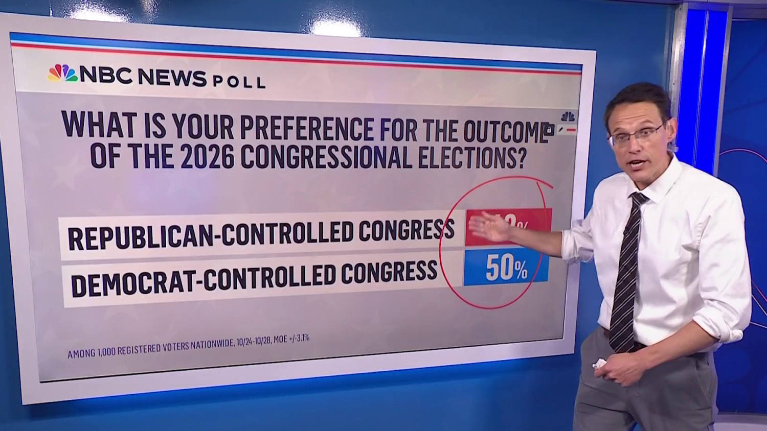 Kornacki: NBC News poll shows Democrats ‘opening up a lead’ over Republicans on generic ballot