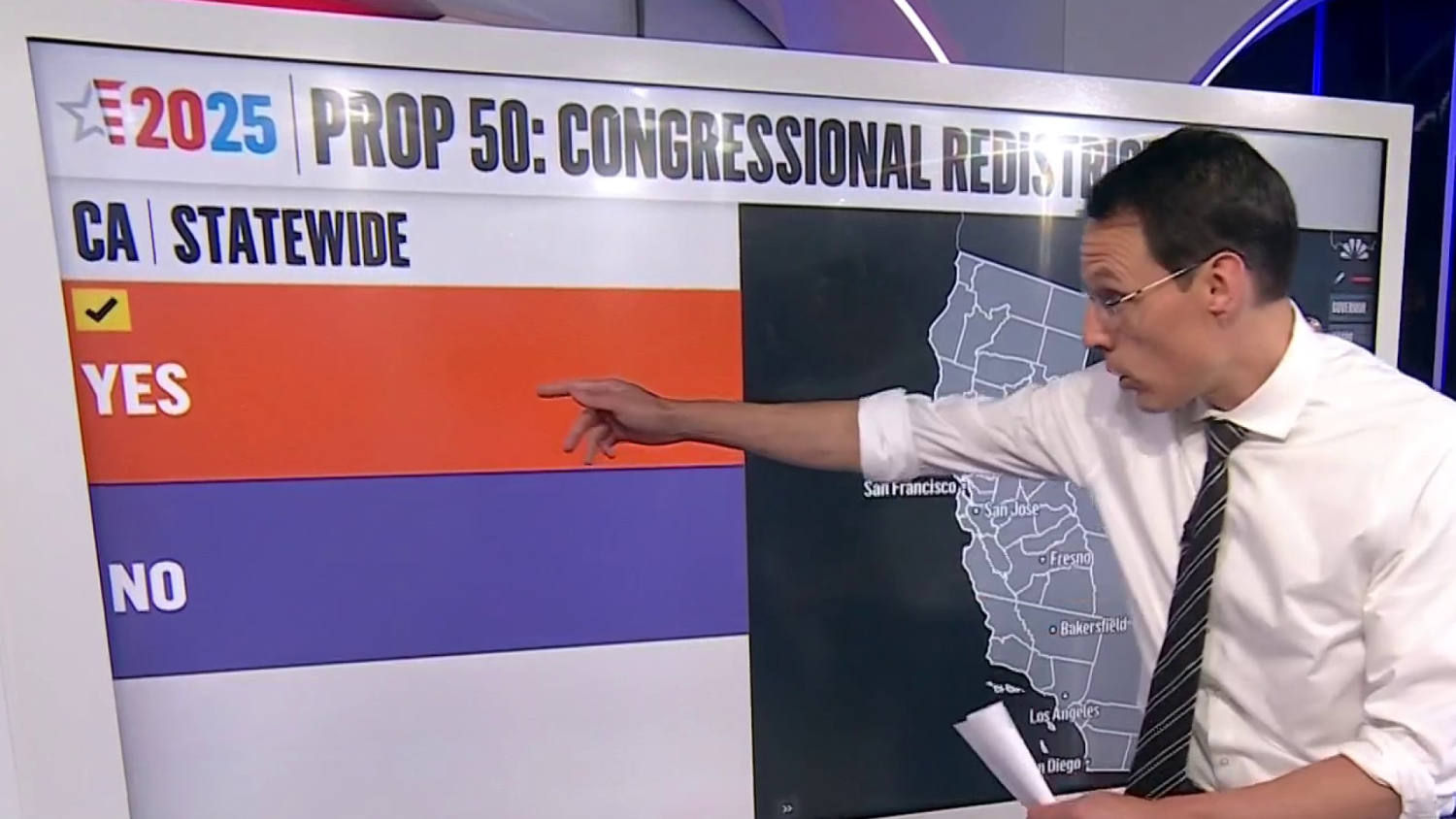 Prop 50 redistricting measure projected to pass in California