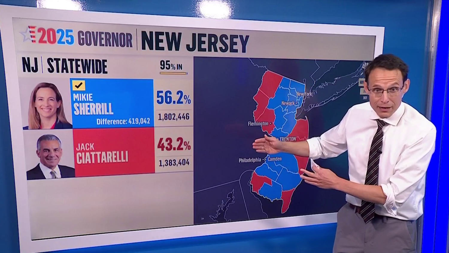 Kornacki: How Mikie Sherrill swept New Jersey despite Trump’s 2024 gains
