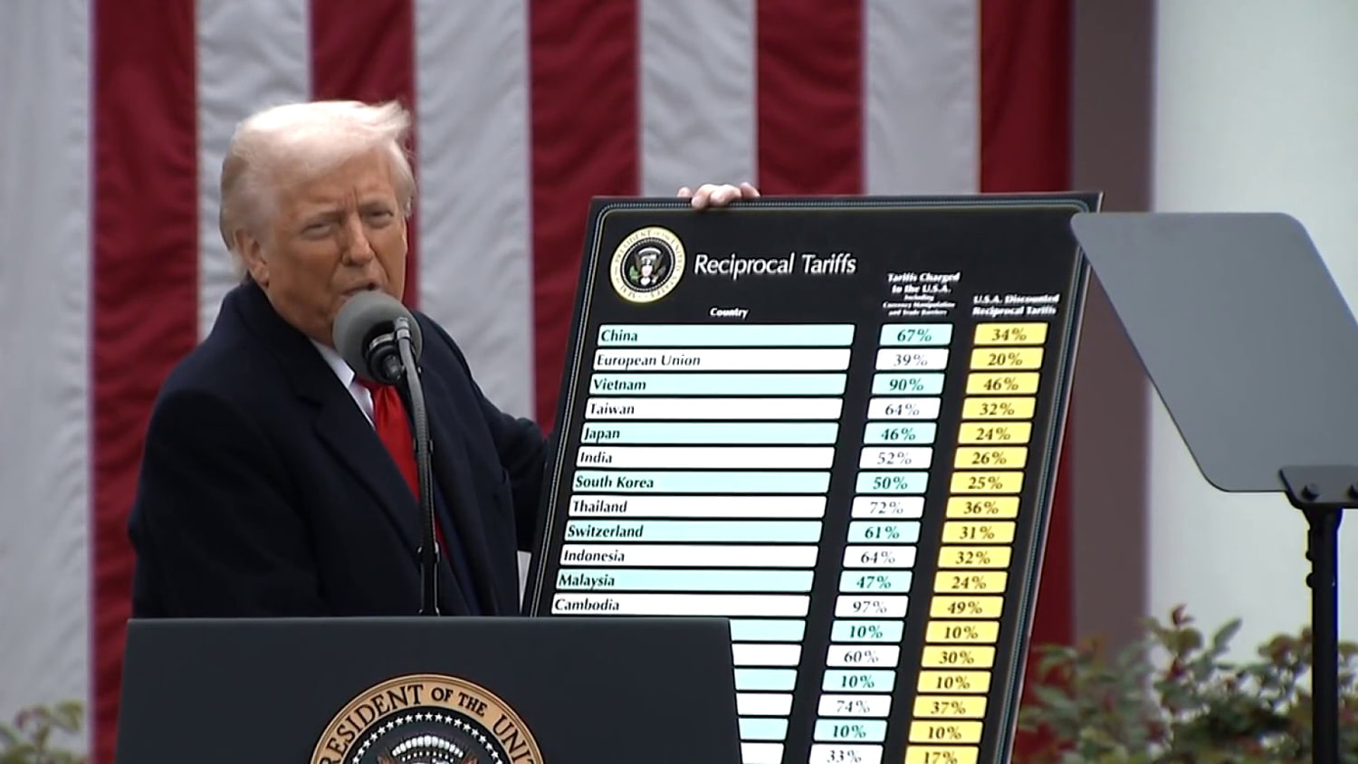 Supreme Court appears skeptical of Trump's tariffs argument