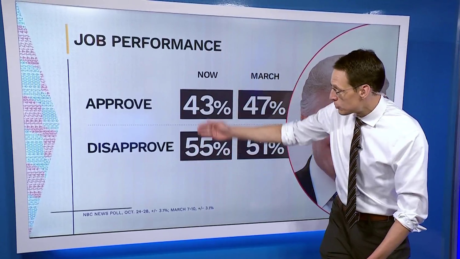 Kornacki: Trump and Republicans 'took a hit' in approval ratings during government shutdown