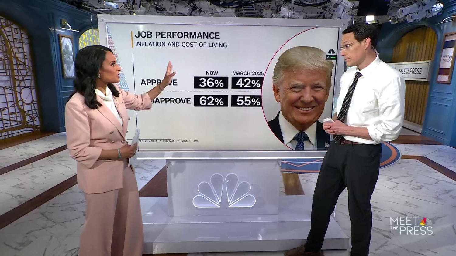 Steve Kornacki: Democrats hold midterm edge in new NBC News poll