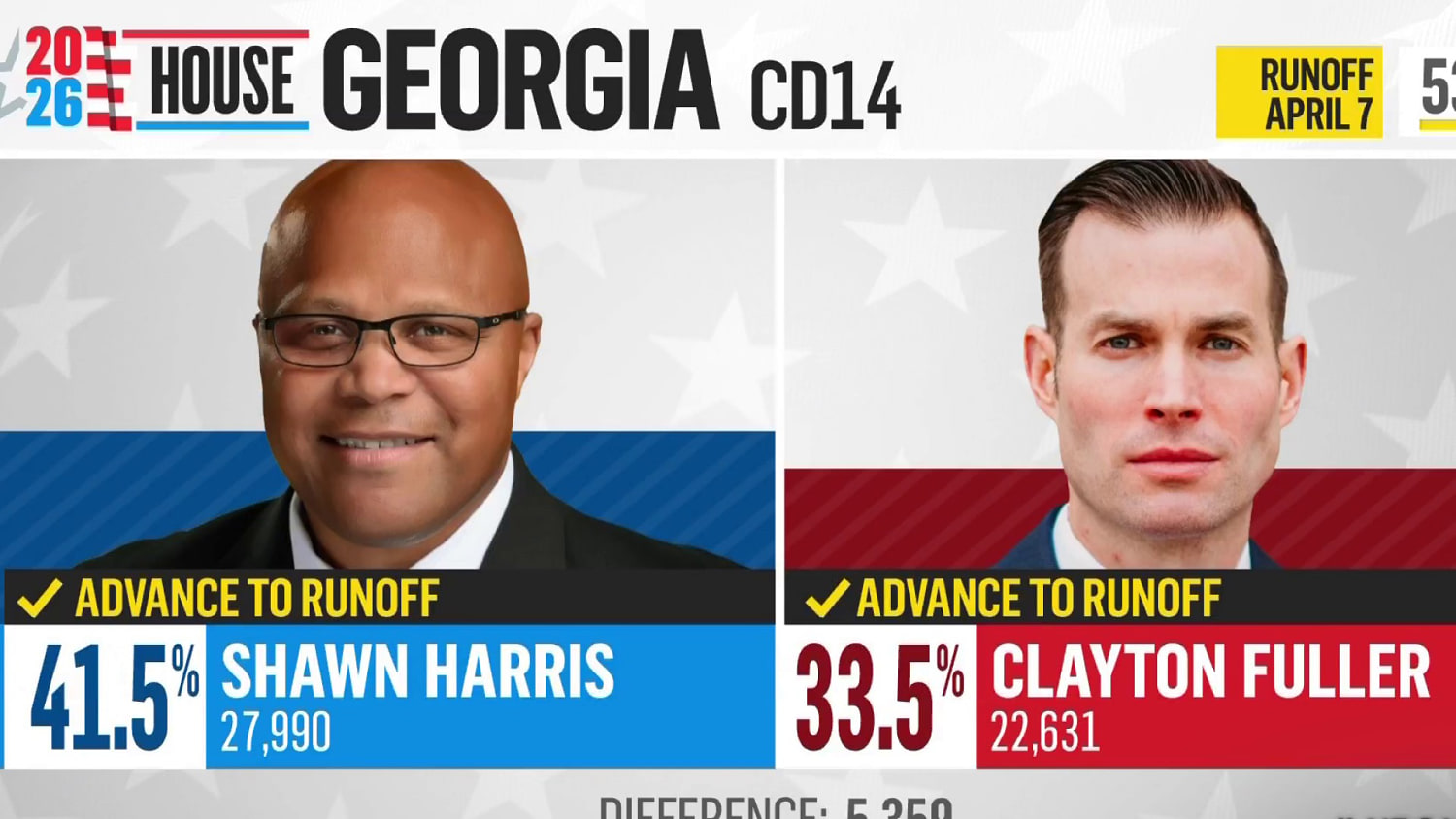 Georgia special election to replace Marjorie Taylor Greene headed to runoff