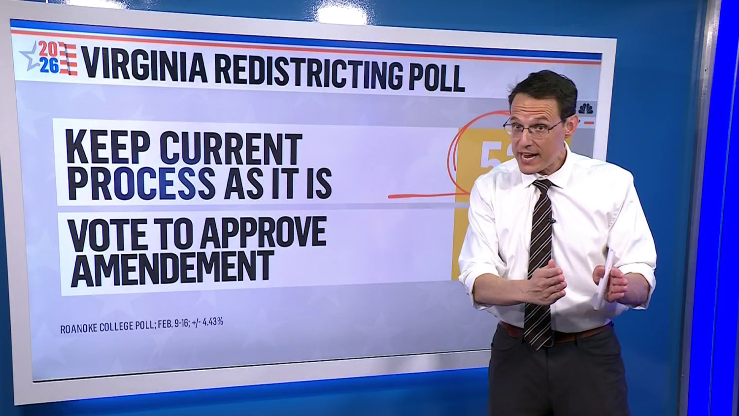 Kornacki: Virginia Democrats 'may have some work to do' on redistricting referendum
