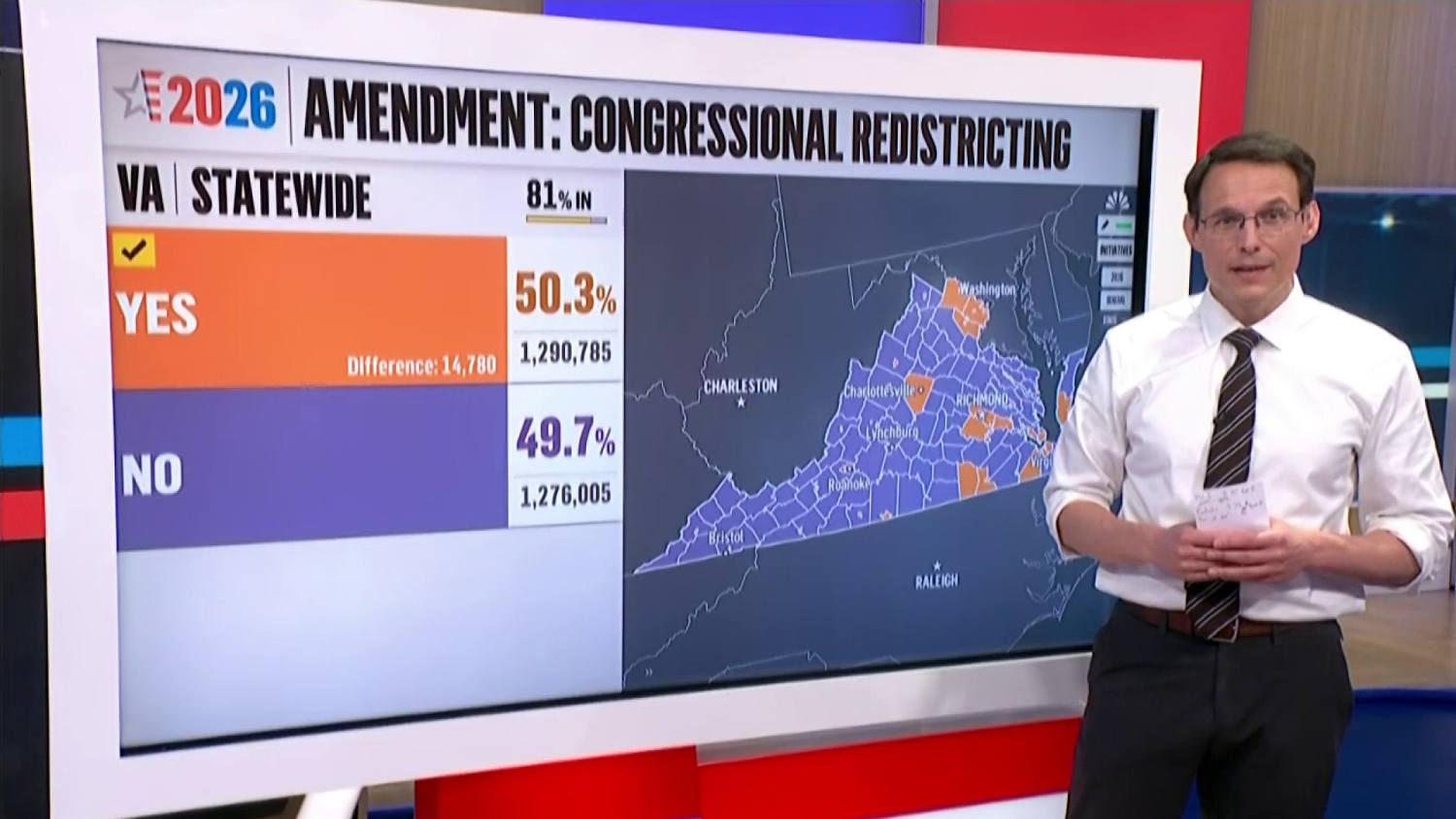 Virginia voters approve congressional redistricting amendment