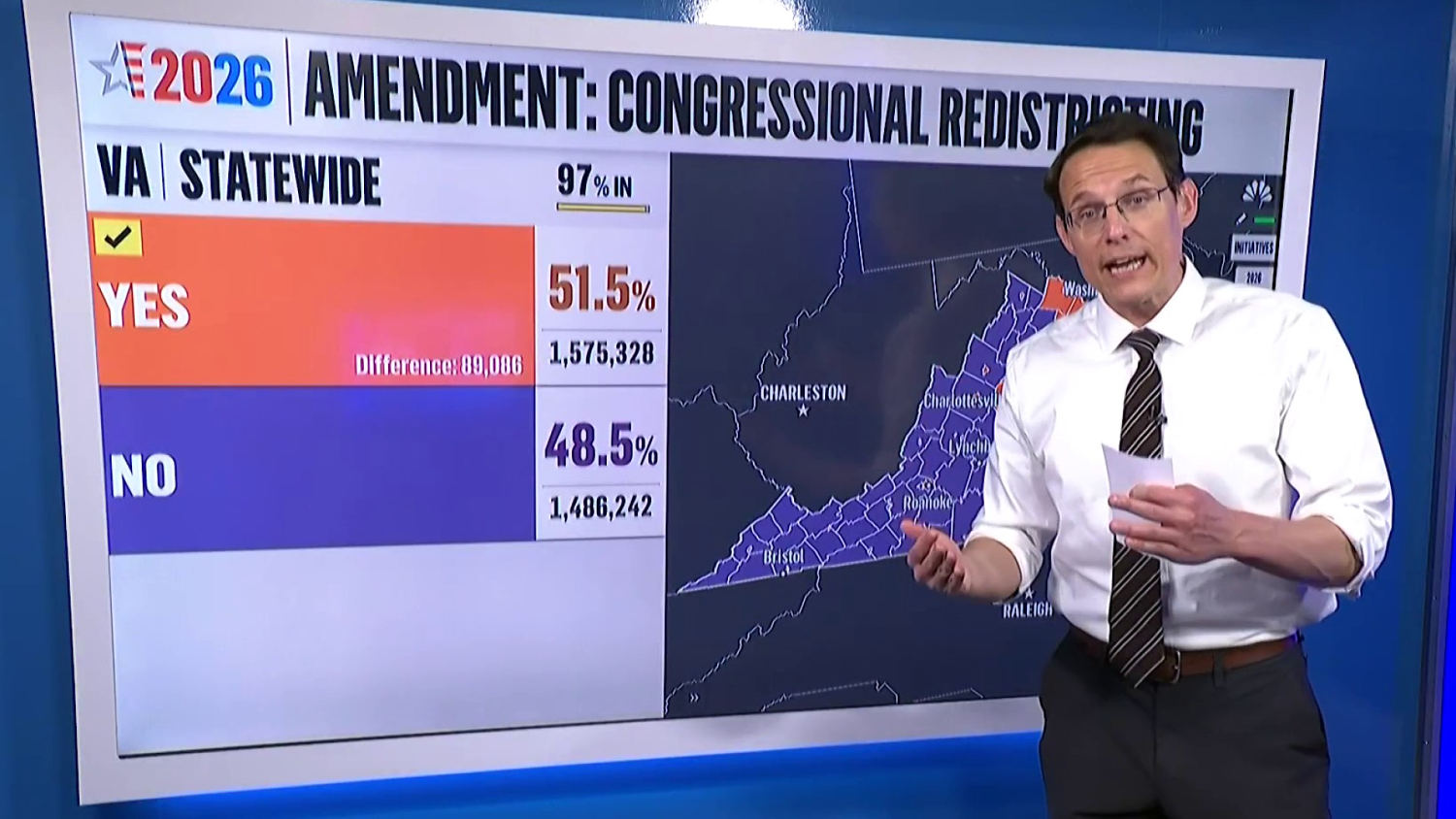 Kornacki: Virginia Republicans 'put up a fight' but Democrats stayed 'loyal' on map referendum