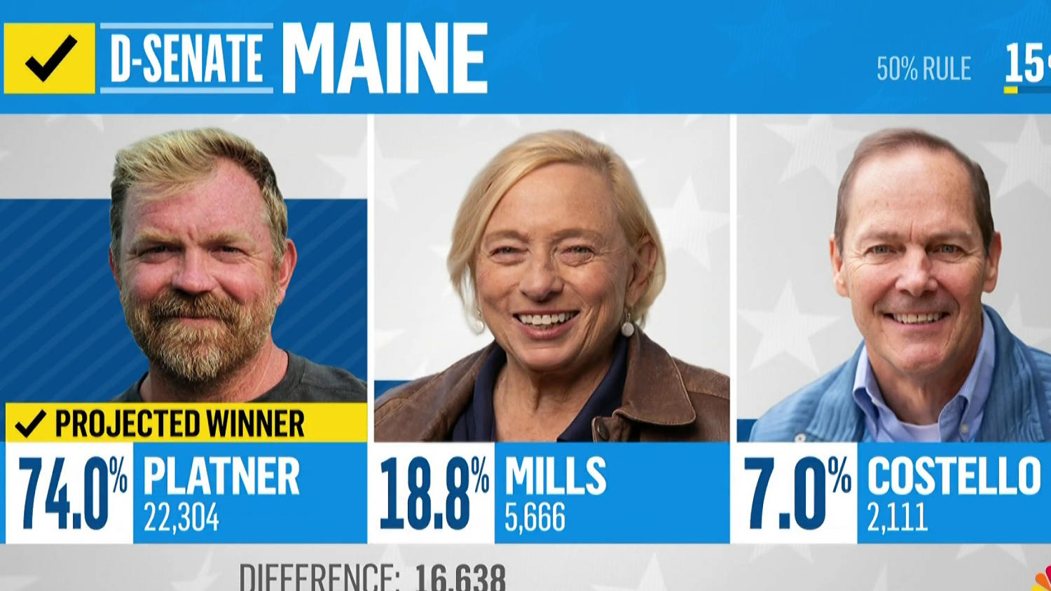 Platner projected winner in Maine Democratic Senate primary