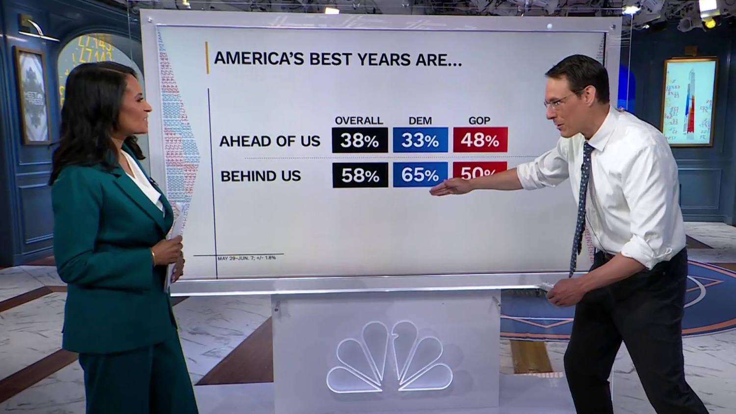 Steve Kornacki: America 250 poll shows nation marked by doubt and pessimism